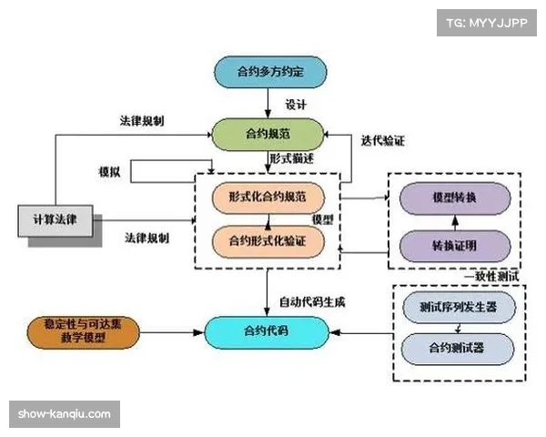 智能合约简化体育赛事版权授权流程